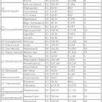 Таблица вещания цифрового эфирного телевидения Алтайского края