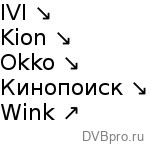 В онлайн-кинотеатрах уменьшилось число фильмов